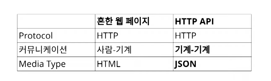 비교