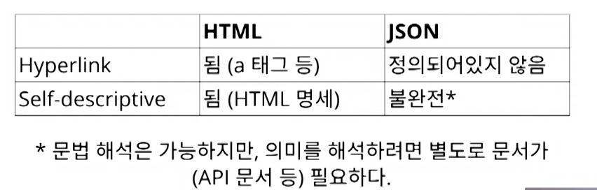 비교
