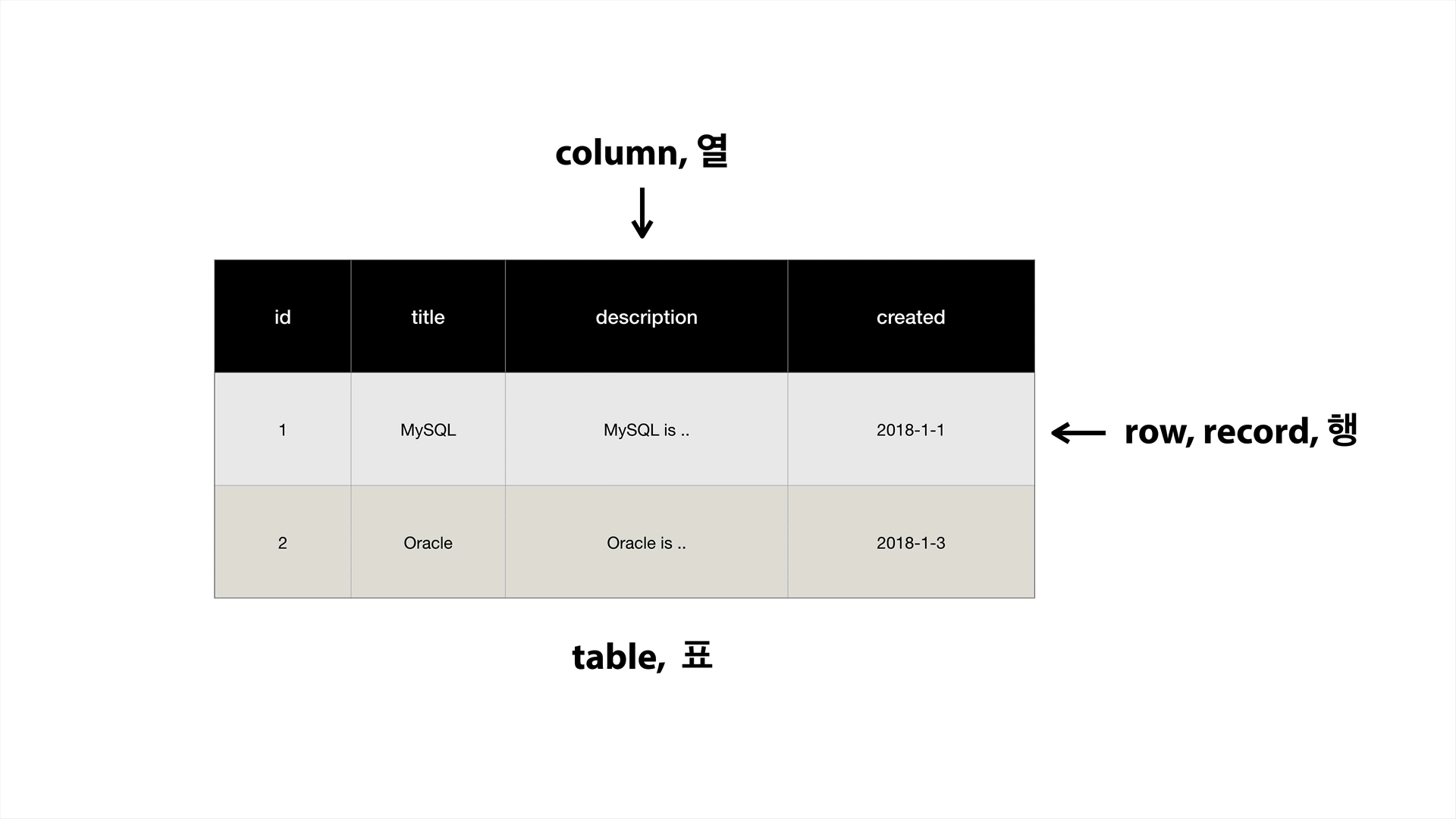 SQL